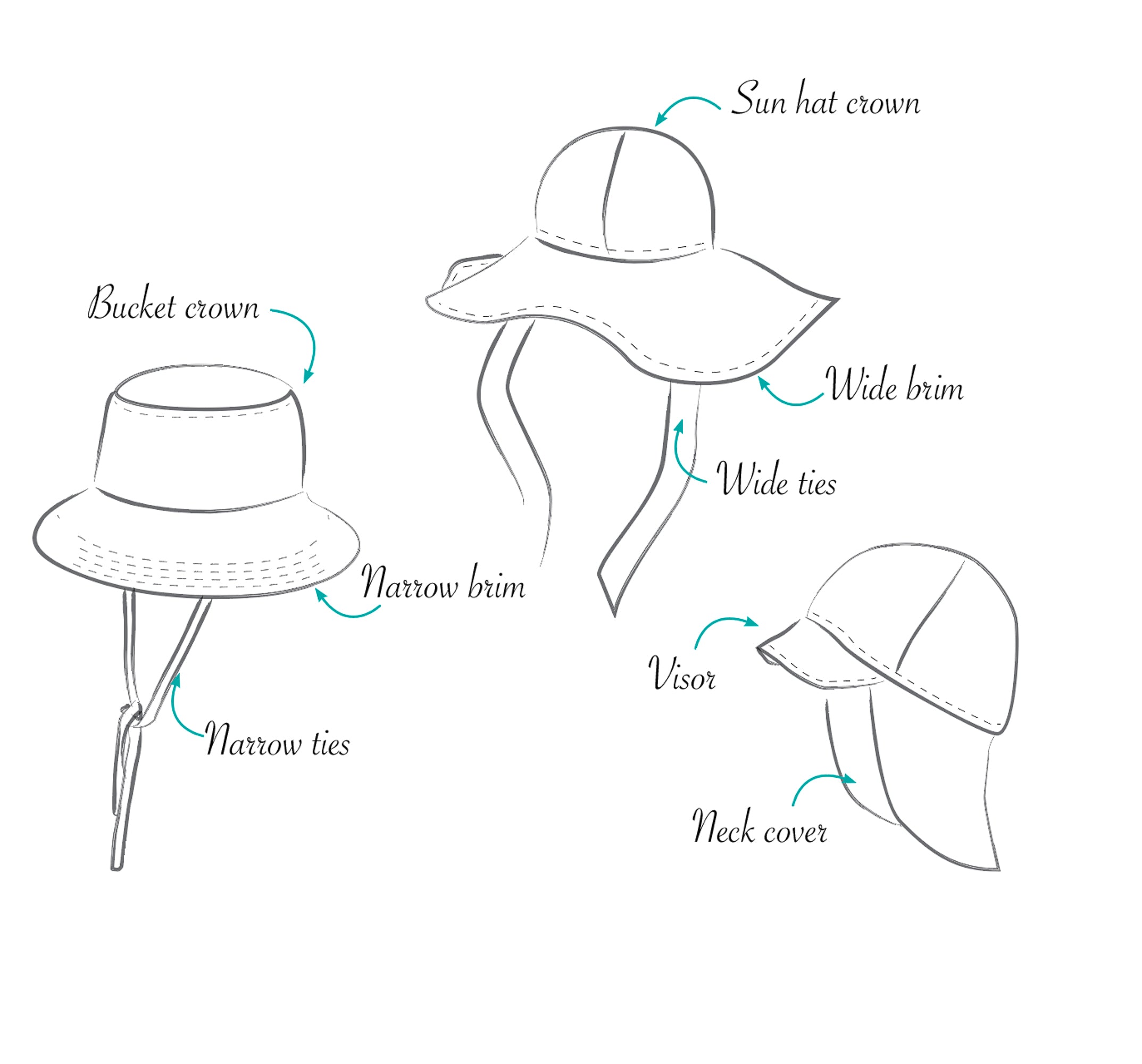 Sun hat sewing pattern  circle hat, bucket hat, adult and kids